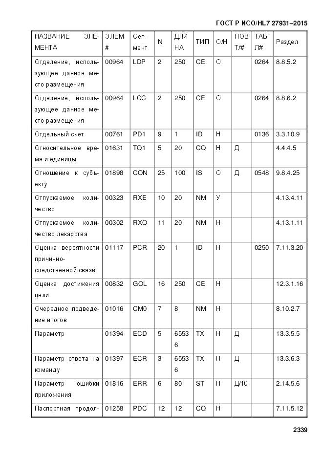 ГОСТ Р ИСО/HL 7 27931-2015, страница 2346